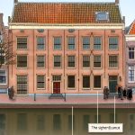 The significance of the Anne Frank House in Amsterdam.